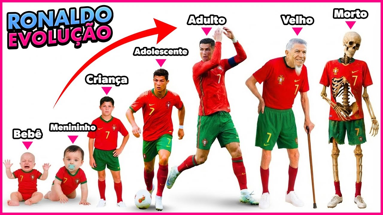 Quiz Evolução do Cristiano Ronaldo 👶🧓💀 O Quanto Você Conhece o CRISTIANO RONALDO? ⚽❓