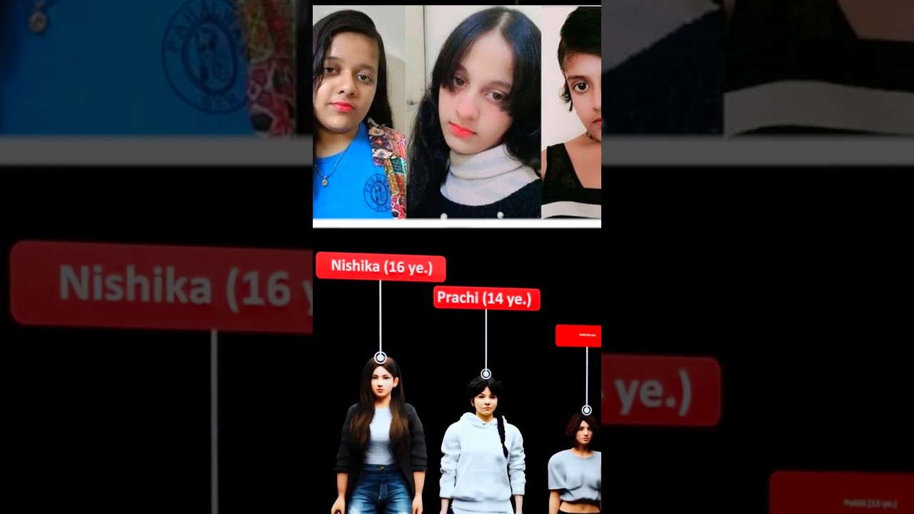 Ghaziabad 3 Sisters Case Full Story | Police Investigation Update. #shorts #ghaziabad
