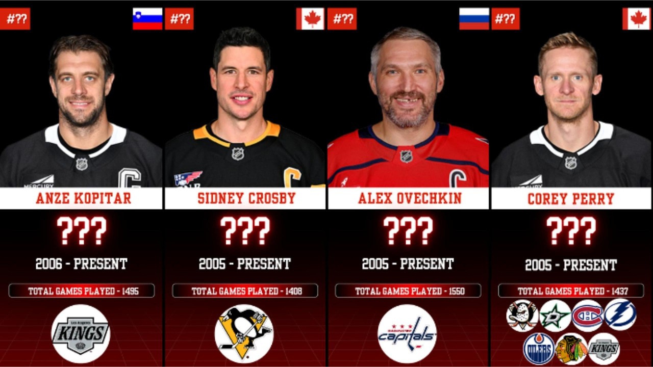 🏒 Top NHL Legends with the Most Seasons in History (19+ Years) #nhl #nhl2026