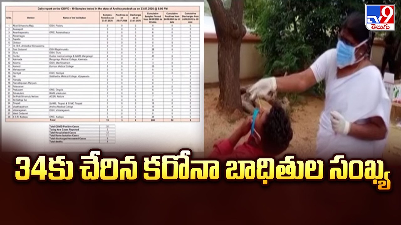 COVID Cases Rising In Andhra Pradesh : 34కు చేరిన కరోనా బాధితుల సంఖ్య - TV9