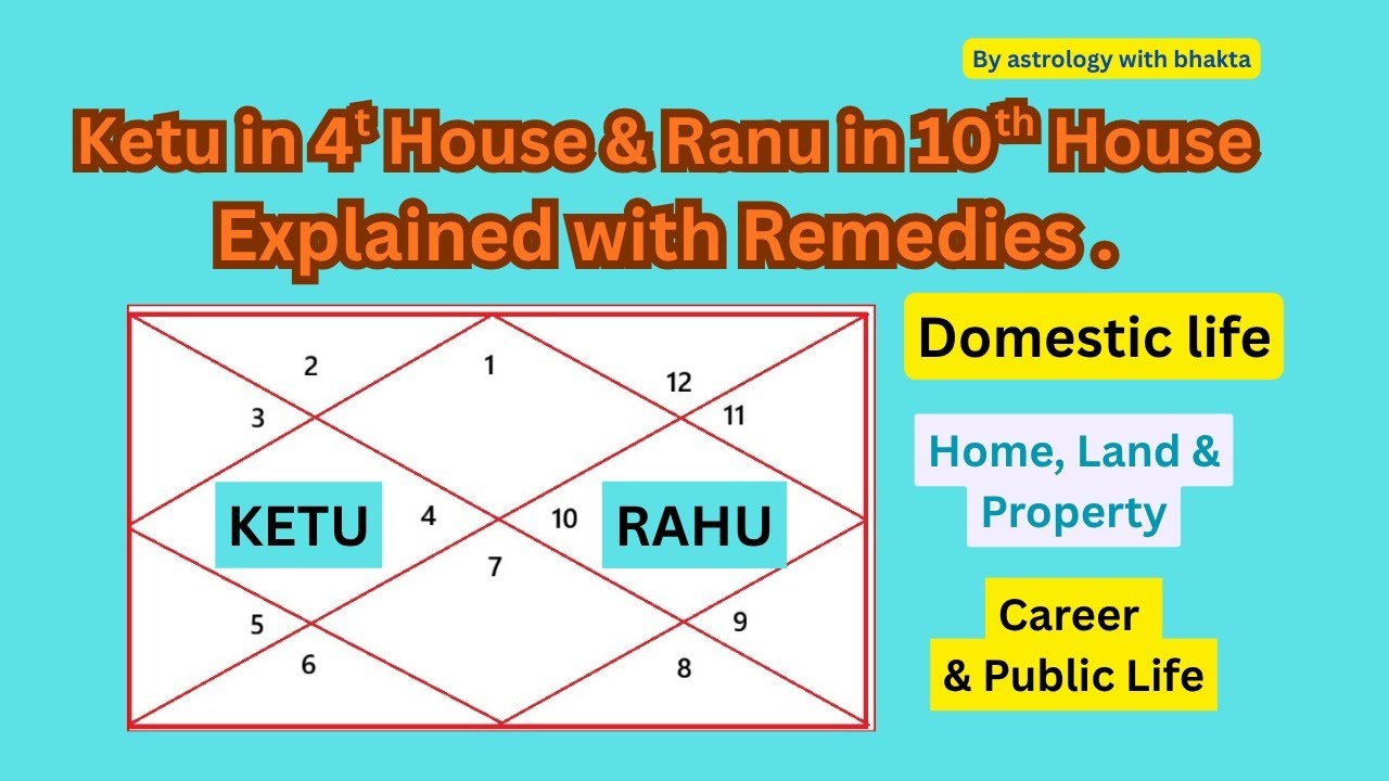 Ketu in 4th House and Rahu in 10th House Explained with Remedies ll Astrology #Rahu-Ketu Axis