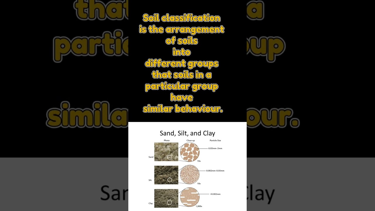 What do you mean by classification of soil? 