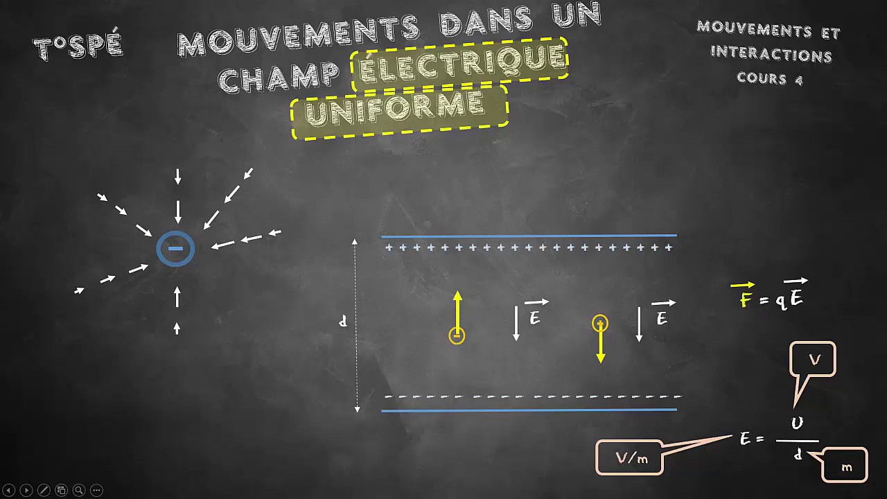 Cours 4 - Mouvement dans un champ électrique uniforme