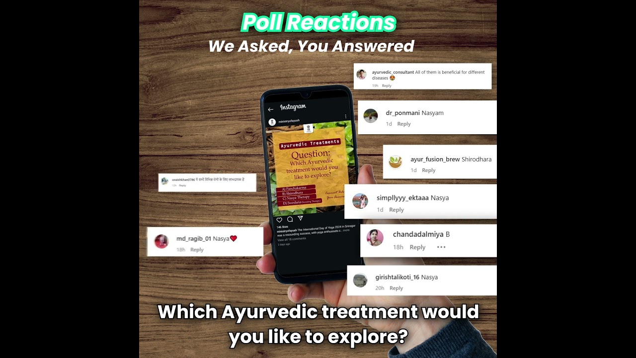 Reactions on Ayurvedic Treatment Poll | Ministry of Ayush