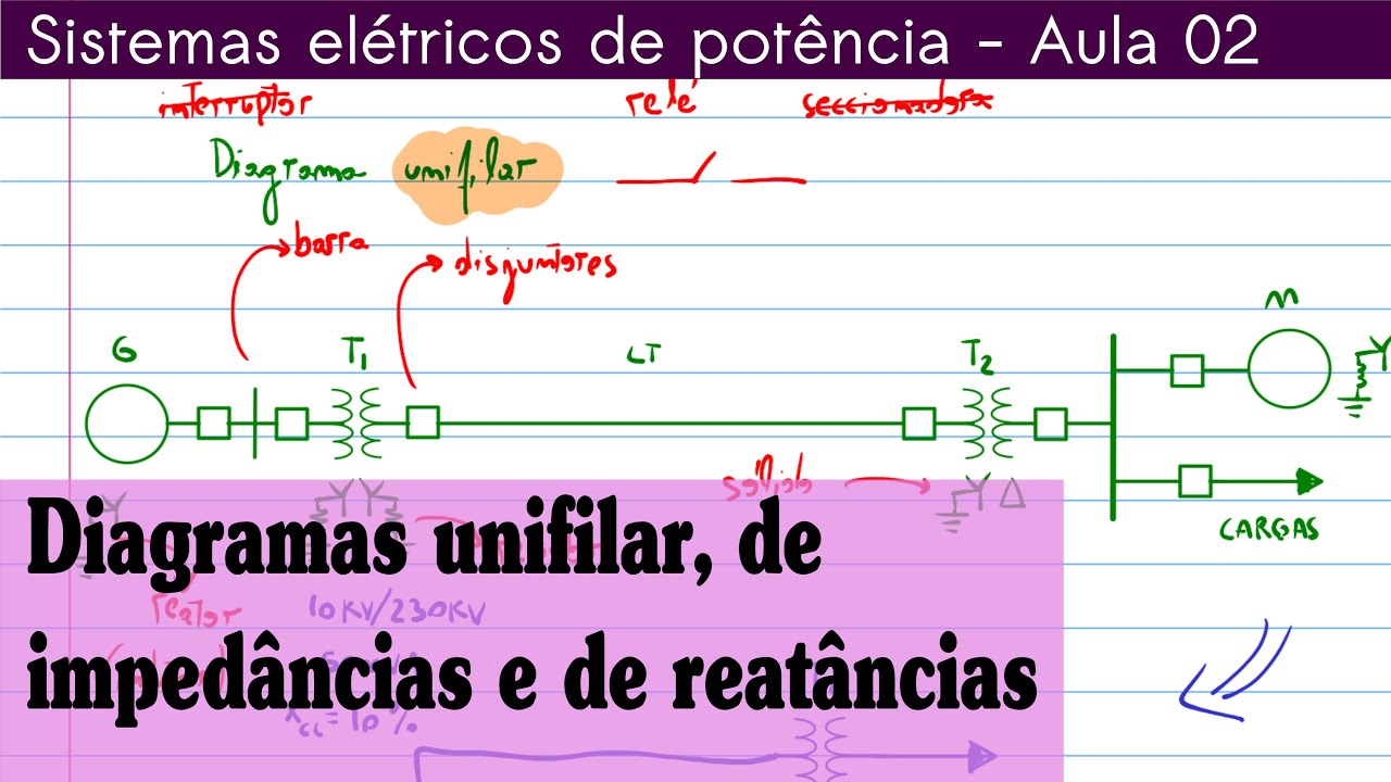 SEP  (aula 02) - Diagramas unifilar, de impedâncias e de reatâncias