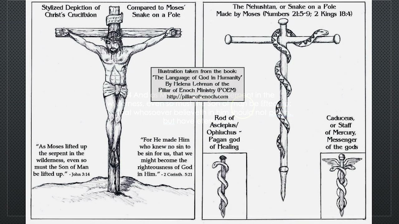 Unveiling the allegories (Moses Raising The Brazen Serpent), Serpent Symbolism And Etc