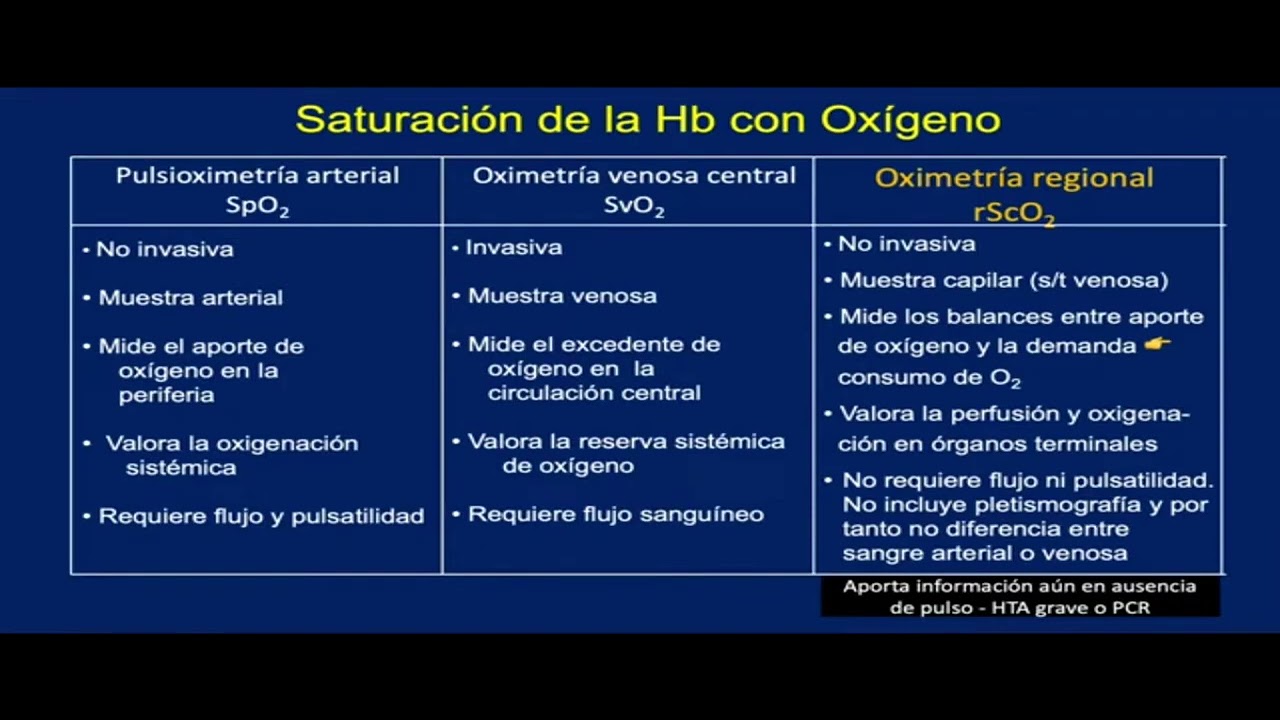 CLASE 2 MONITORIZACION DE LA OXIGENACION CEREBRAL &iquest;QUE NOS APORTA?