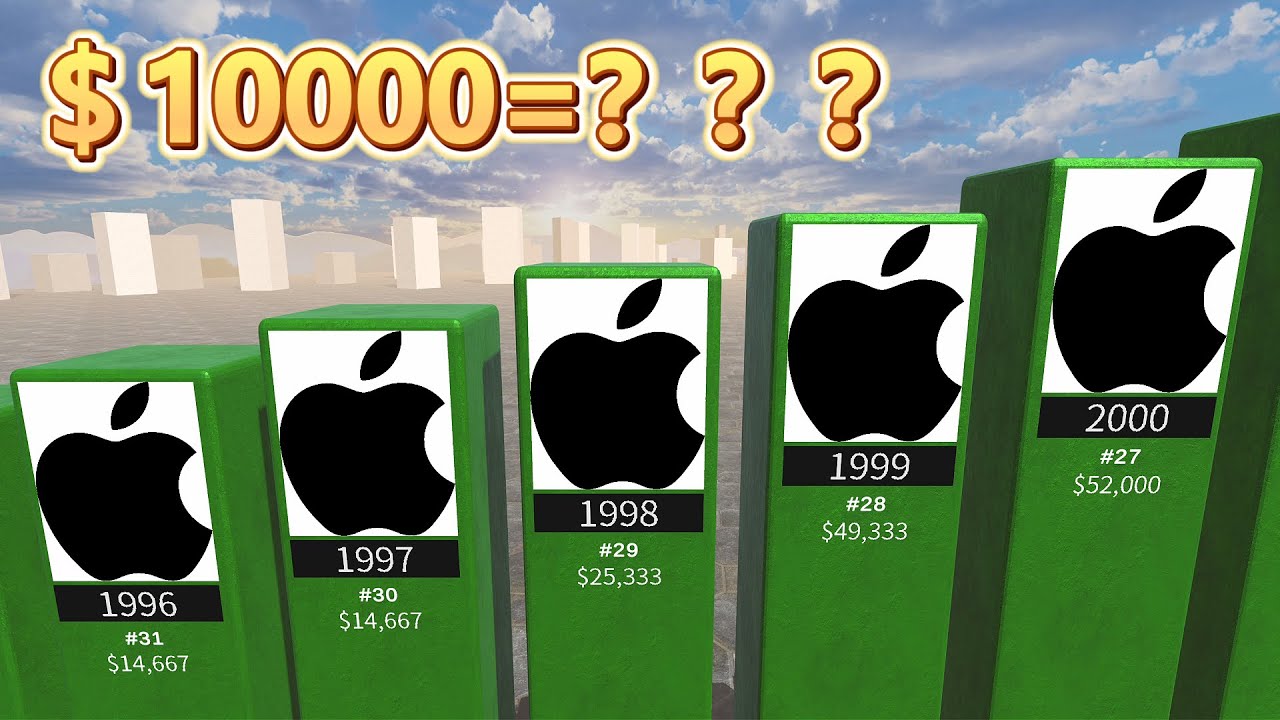 What If You Had Bought Apple Stock in 1980?