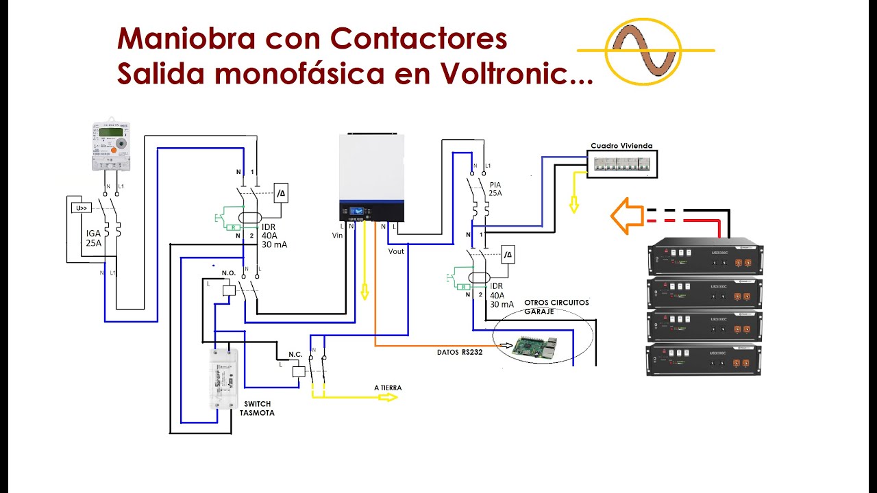 Voltronic, maniobra en offgrid salida monofásica.