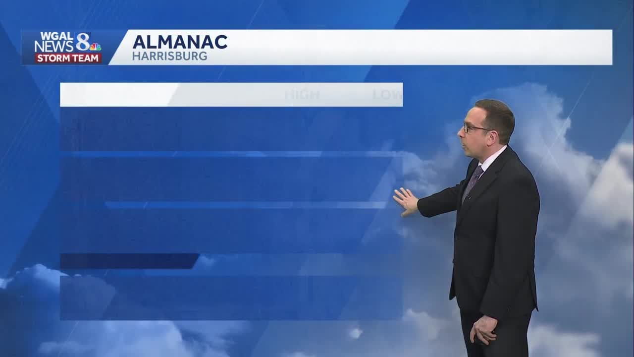 Dry & Warm Start To Weekend, Spotty Snow Possible Sunday