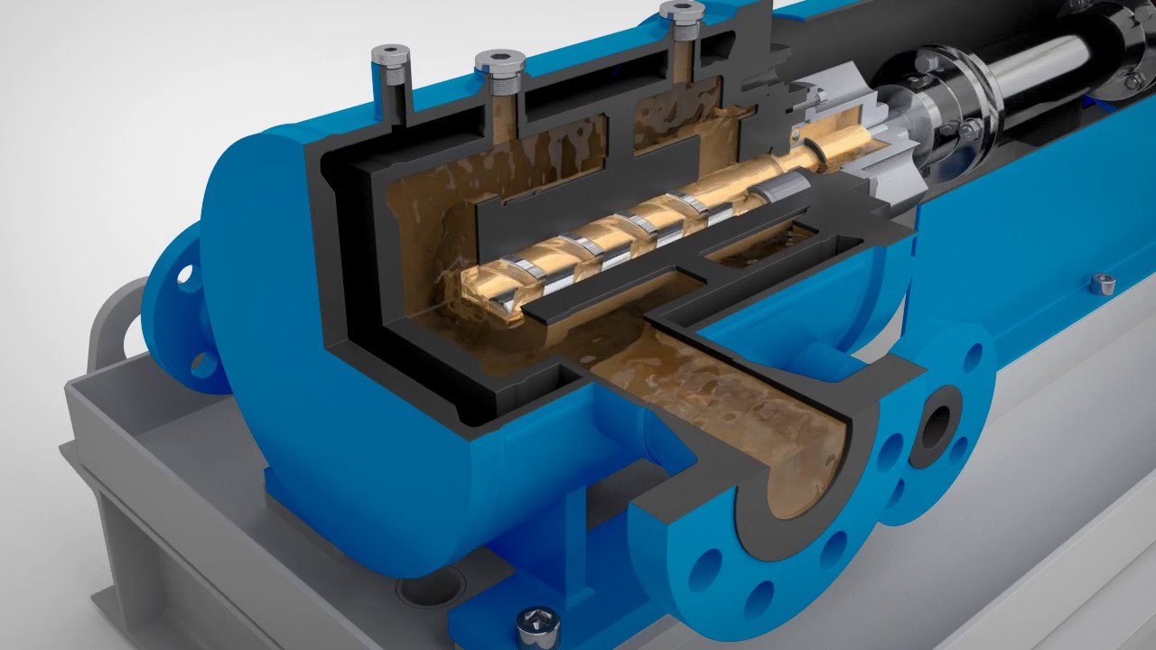 KRAL API Pumps for Oil & Gas.