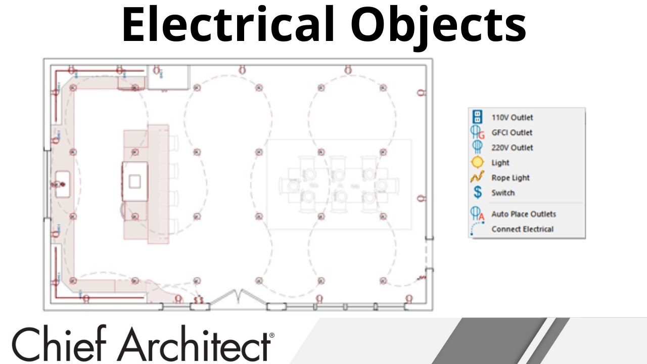 Using and Placing Electrical Objects