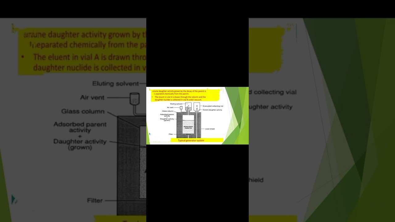 Radionuclide Generator