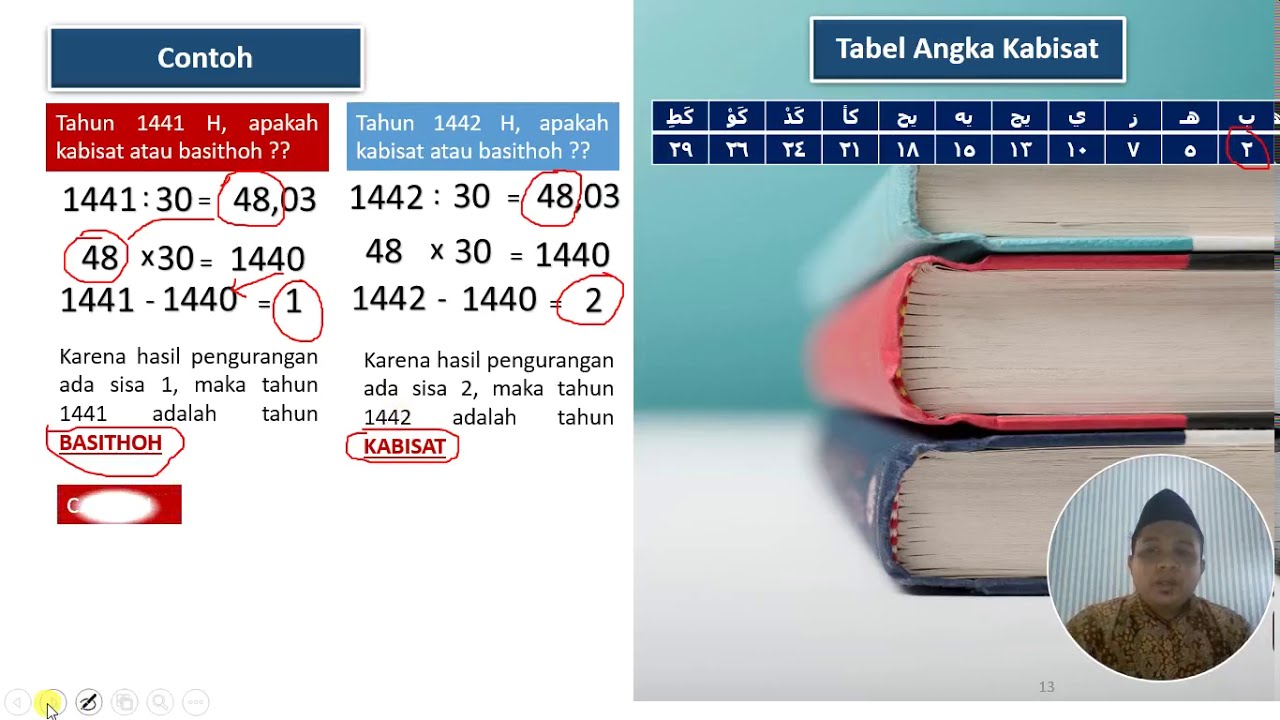 Falak Kelas 7 (HISAB ISTILAHI) part 1 
