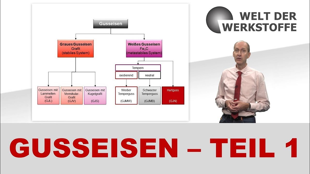 Die Welt der Werkstoffe, Gusseisen, Teil 1