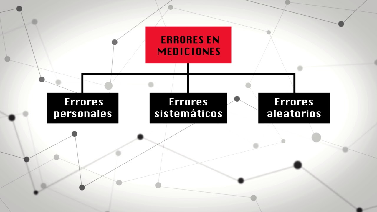 INSTRUMENTOS LAB 101 - Metrología. Vídeo 09 - Causas de errores en la medición.