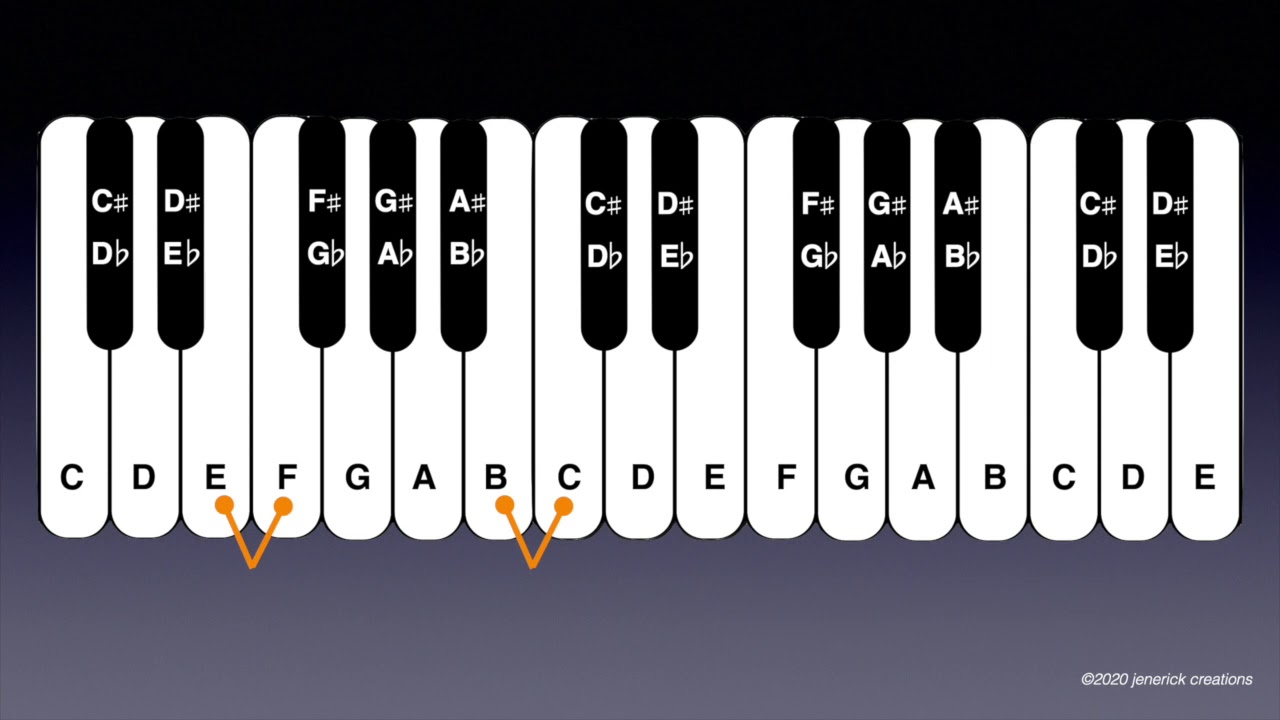 EZ Music Theory: MT 02 - Keyboard, Enharmonics