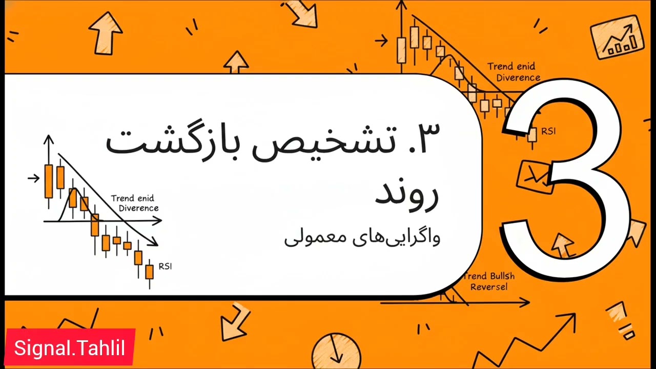💥💥آموزش روش واگرایی که بهترین تریدرها و تحلیلگران از آن استفاده میکنن💥💥