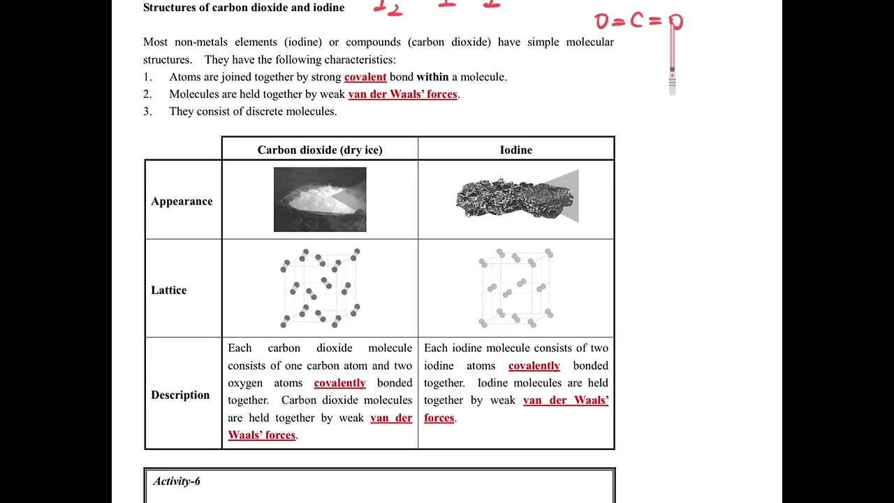 S4 CHEM CH9 D1  Structures of carbon dioxide and iodine