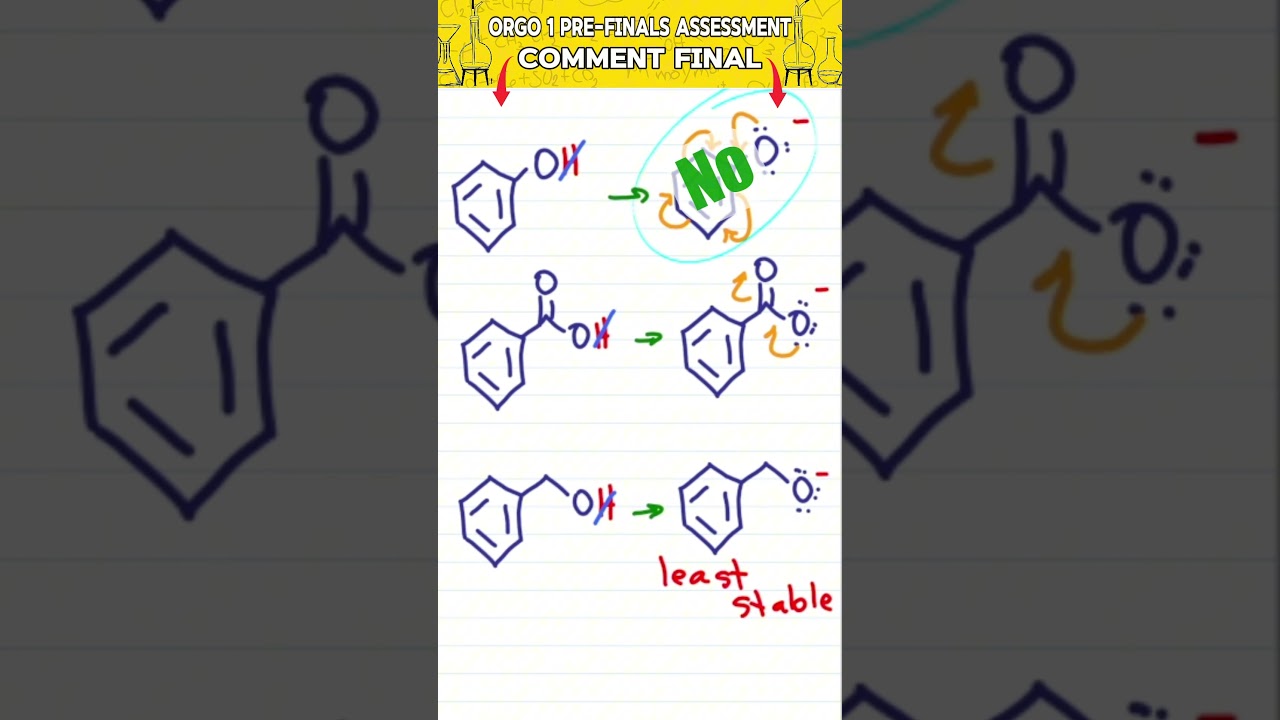 Ranking Acids WITHOUT pKa Values Organic Chemistry Pre-Finals Review