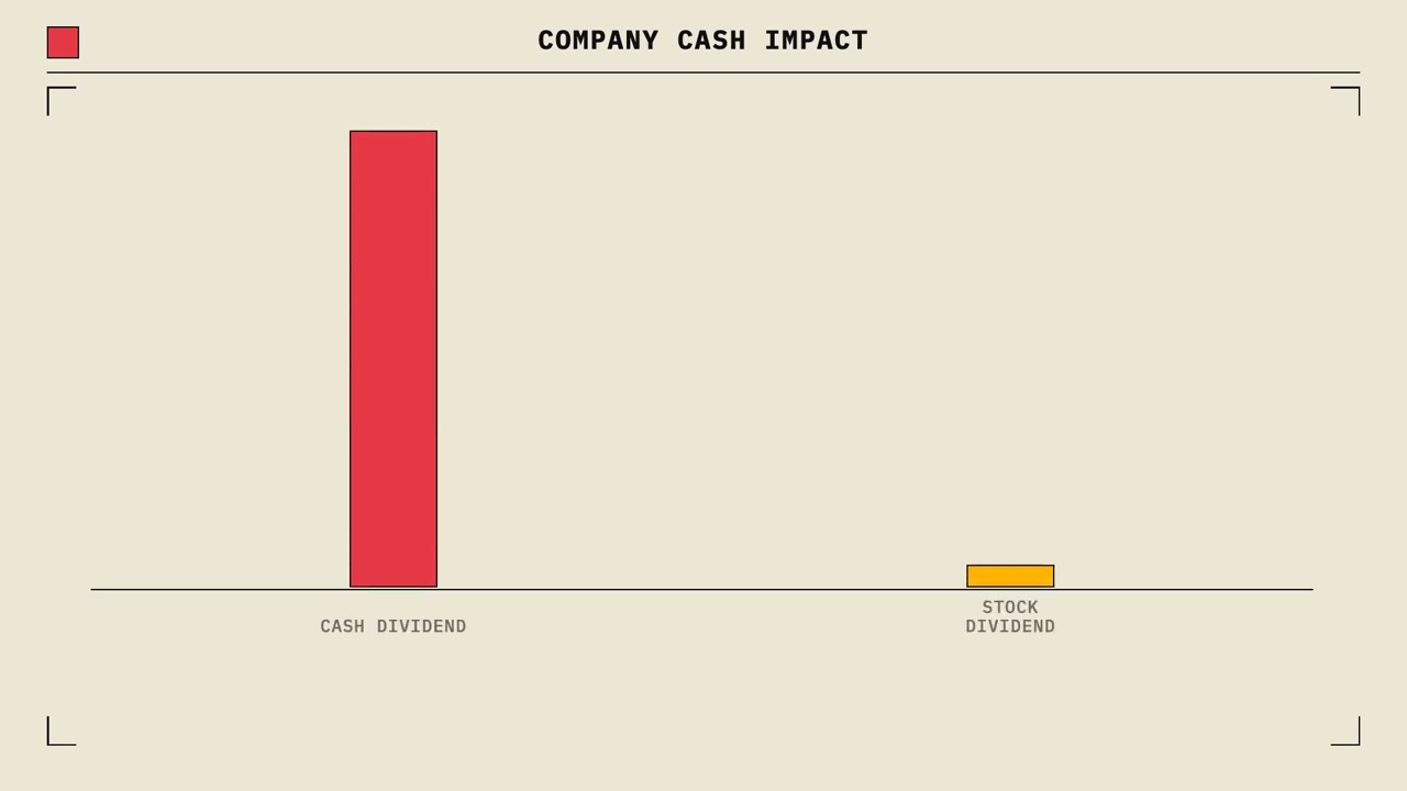 Cash Dividend vs Stock Dividend: Which One Actually Wins?