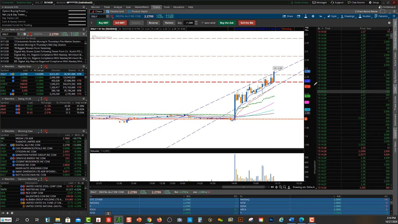 How to Find and Trade Low Float Penny Stocks