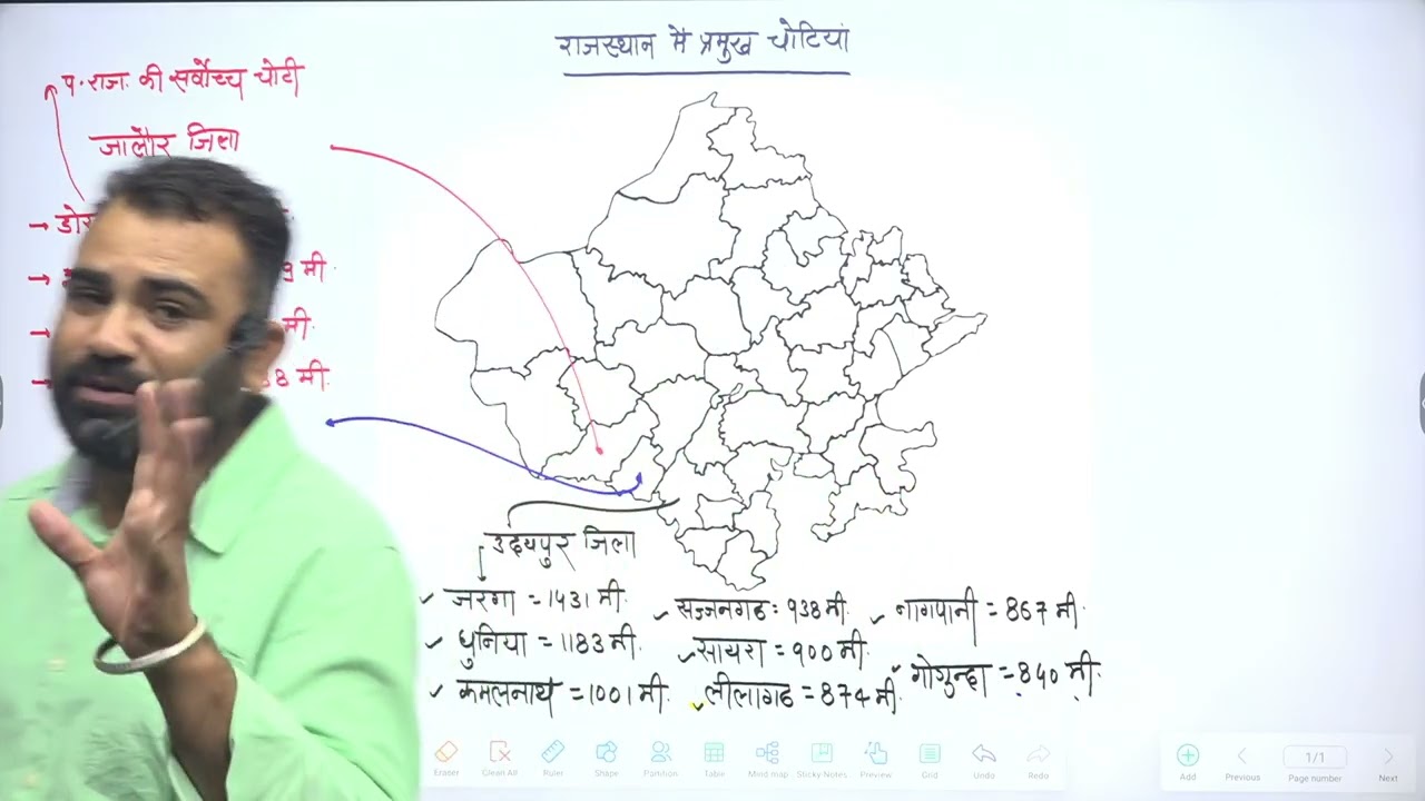 मास्टर कैप्सूल राजस्थान Gk for टेक्निकल हेल्पर Exam BSTC exam Lab assistant CET exam Ashok sir