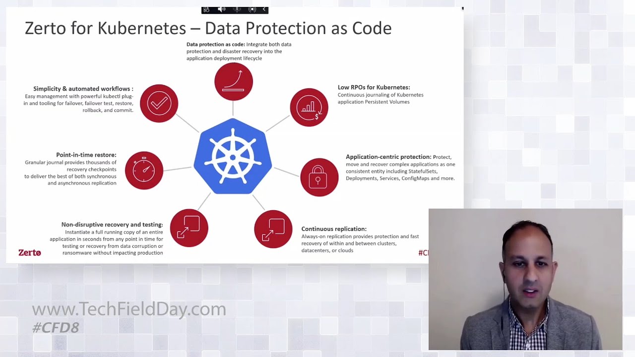 Zerto Backup and DR for Kubernetes and Container Applications