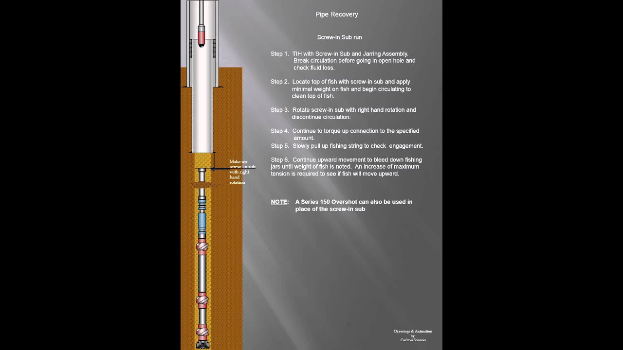 Pipe Recovery