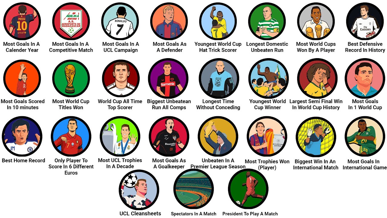 Every Unbreakable Football Record Explained In 19 Minutes