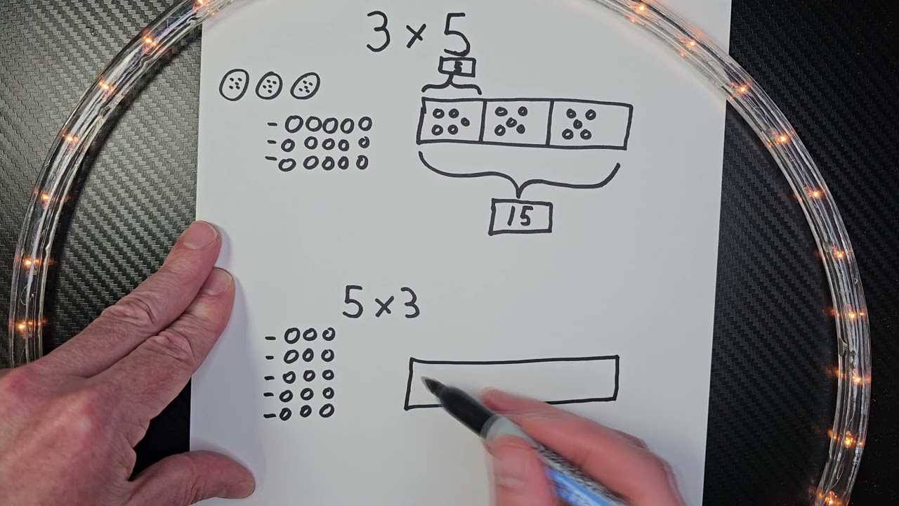 What is a Multiplication Tape Diagram