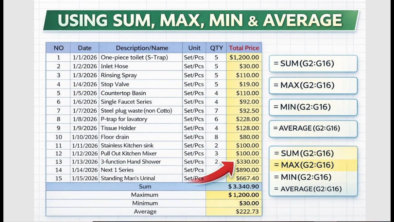 របៀបរក Maximum Minimum and Average