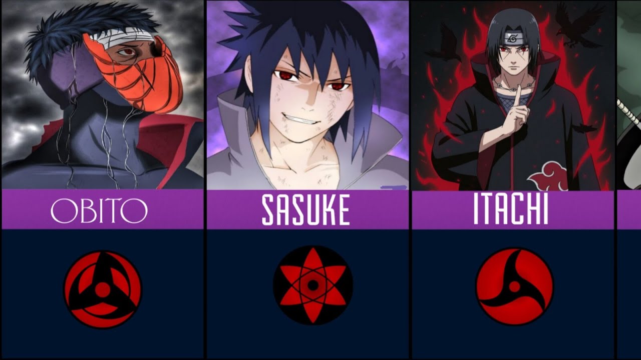All sharingans and their users. #anime #naruto #AnimeXuchihaa