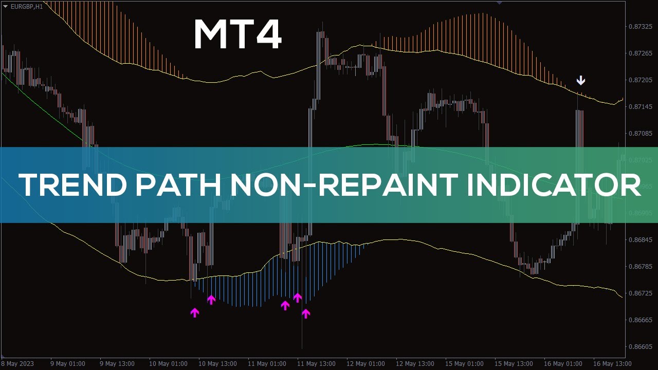 Trend Path Non Repaint Indicator for MT4 - FAST REVIEW