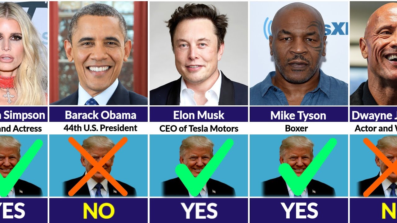 Famous People Who Support DONALD TRUMP And Who Not Support DONALD TRUMP 2025