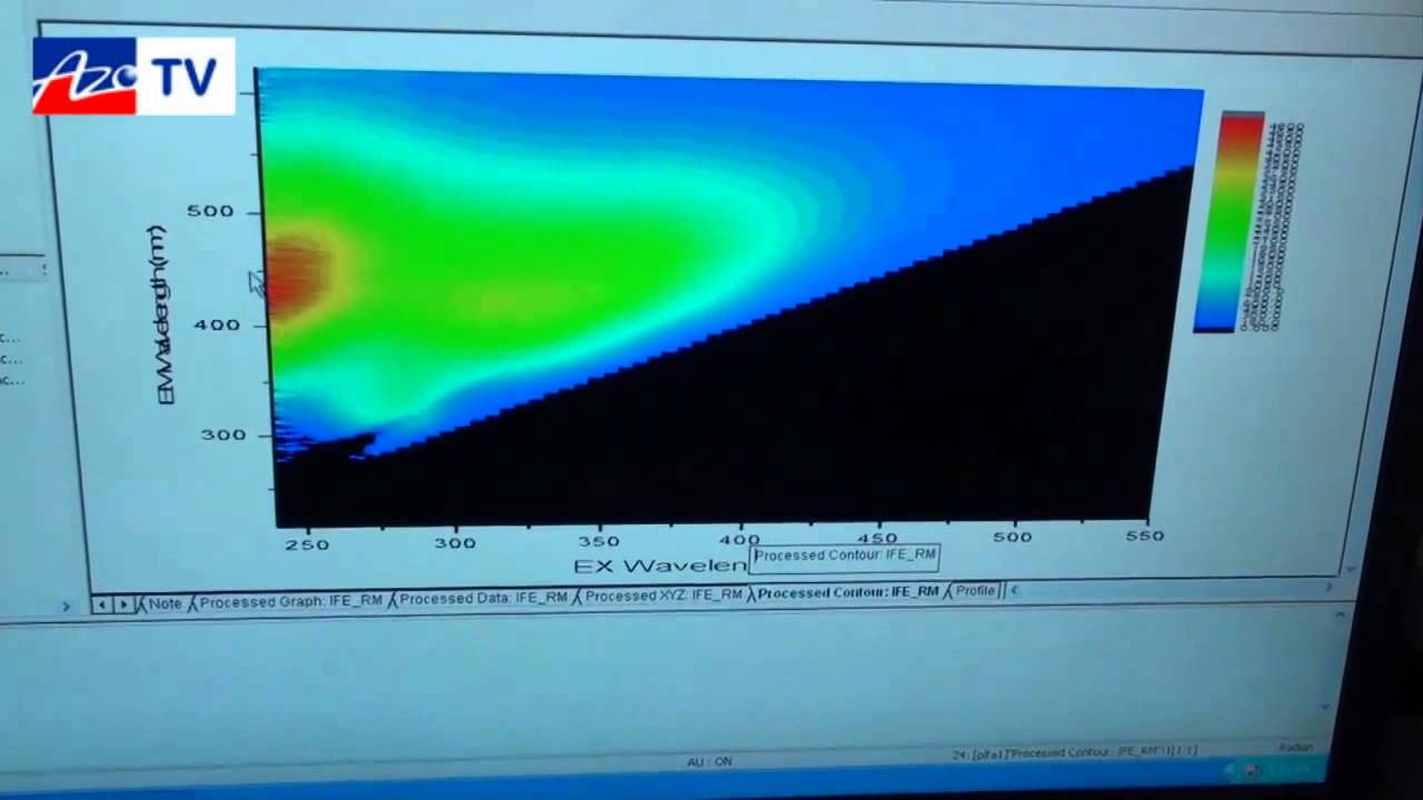 Aqualog from Horiba