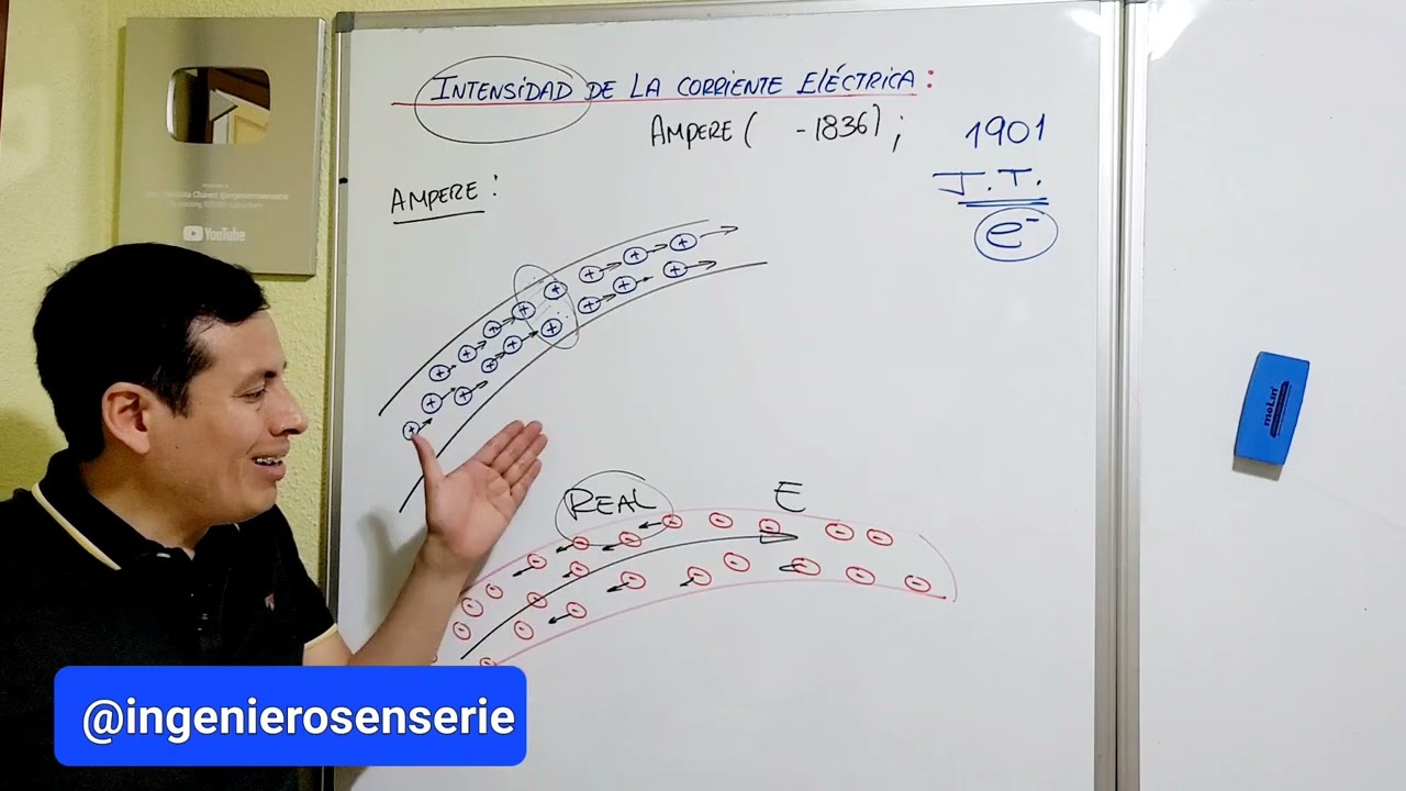 Intensidad de la corriente eléctrica