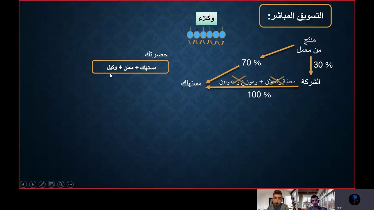 تعلم السرقة مع رشا كيونت  learn how to still   with rasha(عرض المشروع) QNET arabic