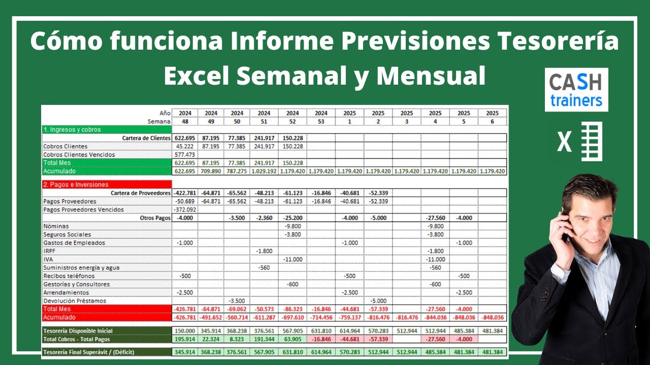 Cómo funciona el modelo de Previsiones de Tesorería en Excel (Semanal y Mensual)