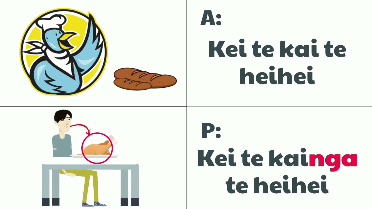 Frasi passive - Impara il Māori