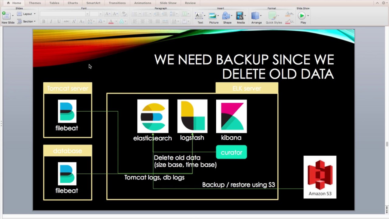 Elasticsearch index backup and restore with S3 storage