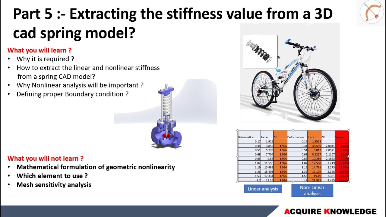 Part 5 :- Extracting the stiffness value from a 3D cad spring model?