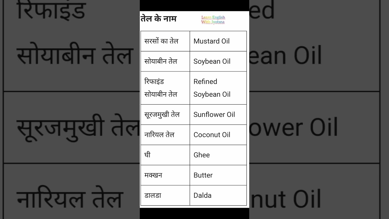 Oli vocabulary List|| Cooking Oil Name |तेल का नाम&nbsp;||khane ka oil ||#shorts#viral#oil#words#yt......