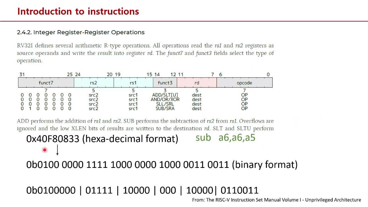 [RISC-V] Instruction Encoding (Part 2): SUB Machine Code Format