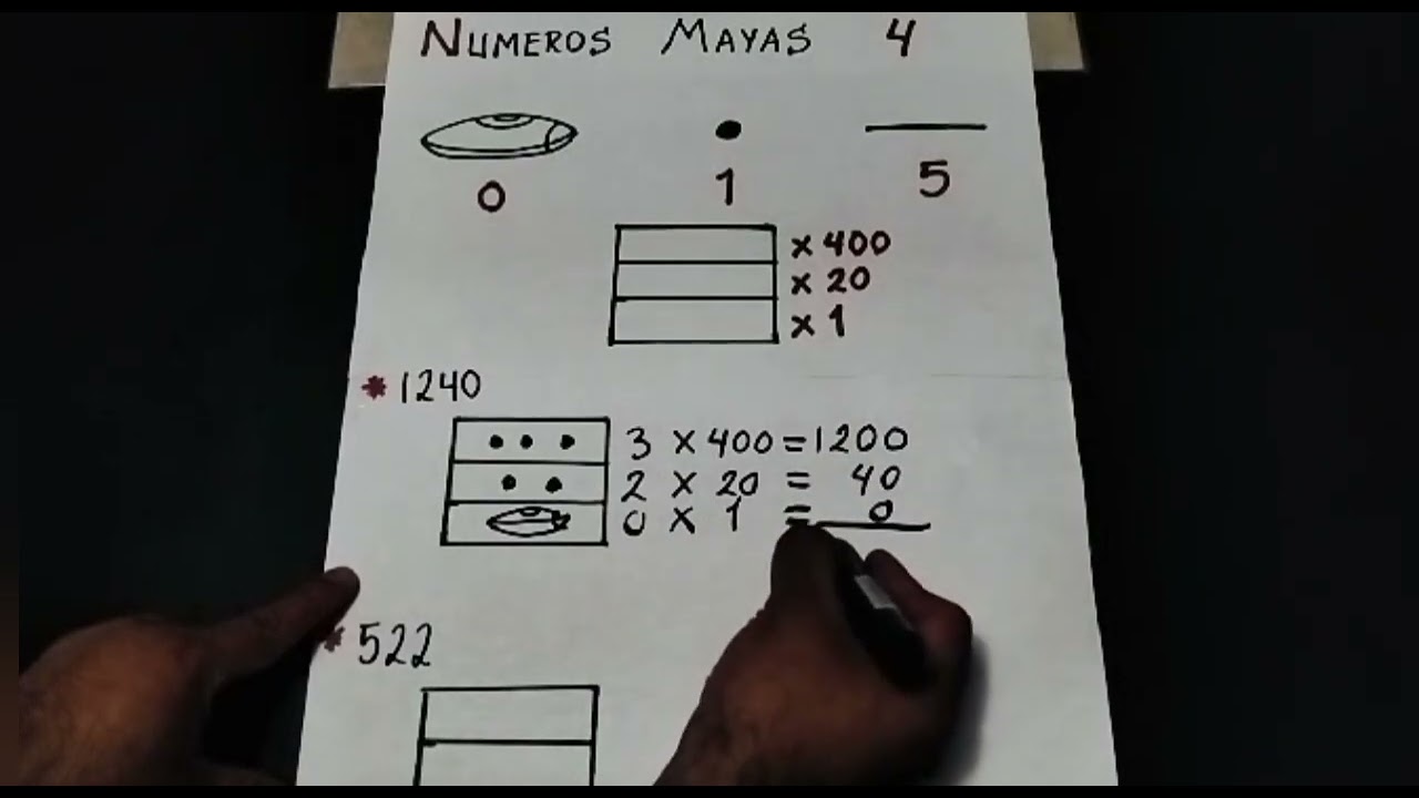 Números Mayas 4