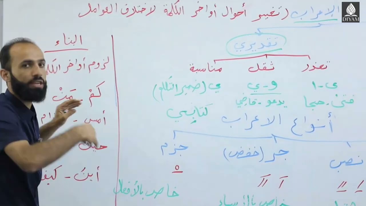 إعراب و جۆرەکانی إعراب |م. كارزان ناصحي 