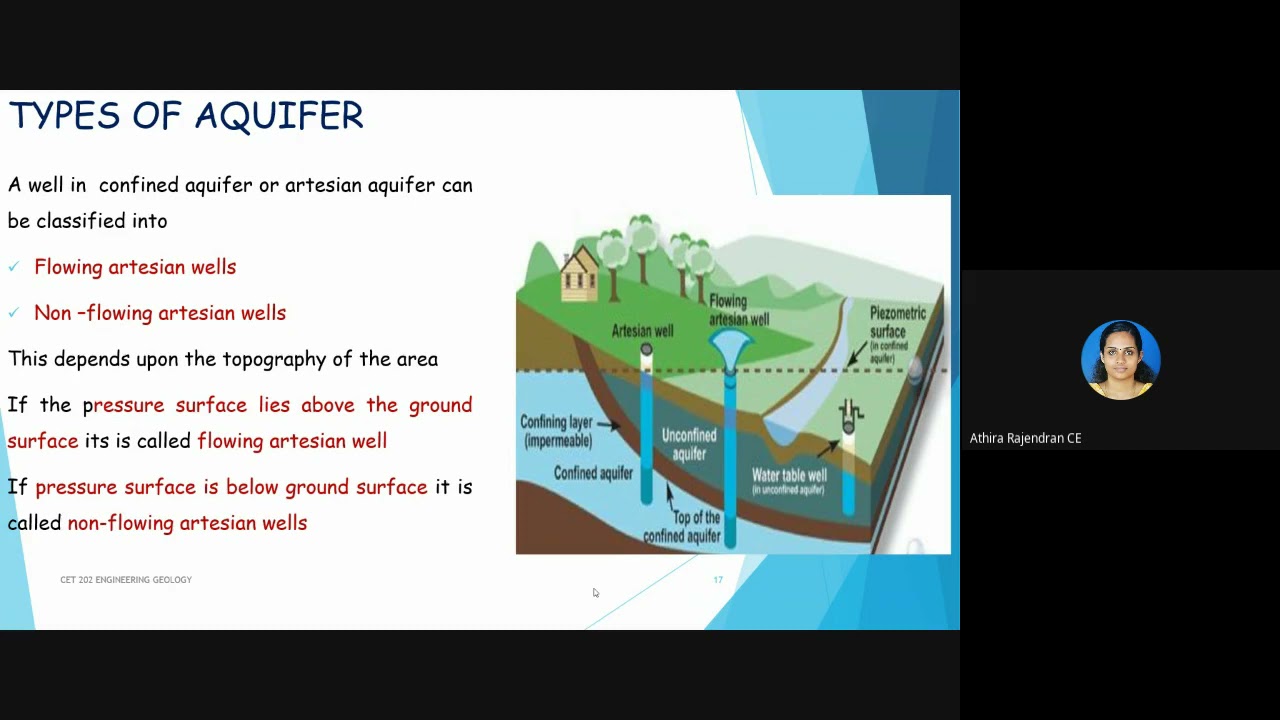 Module 3_3 CET 202 ENGINEERING GEOLOGY