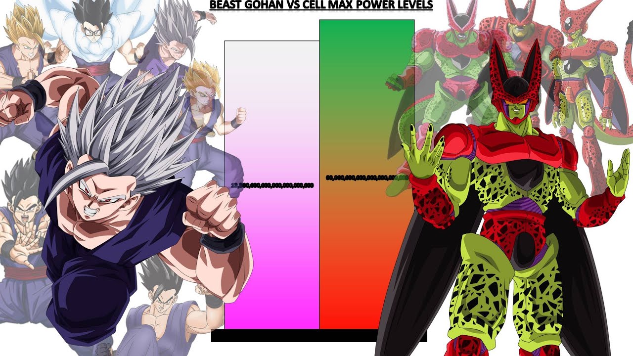 Beast Gohan VS Cell Max POWER LEVELS - Dragon Ball Super Super Hero Movie