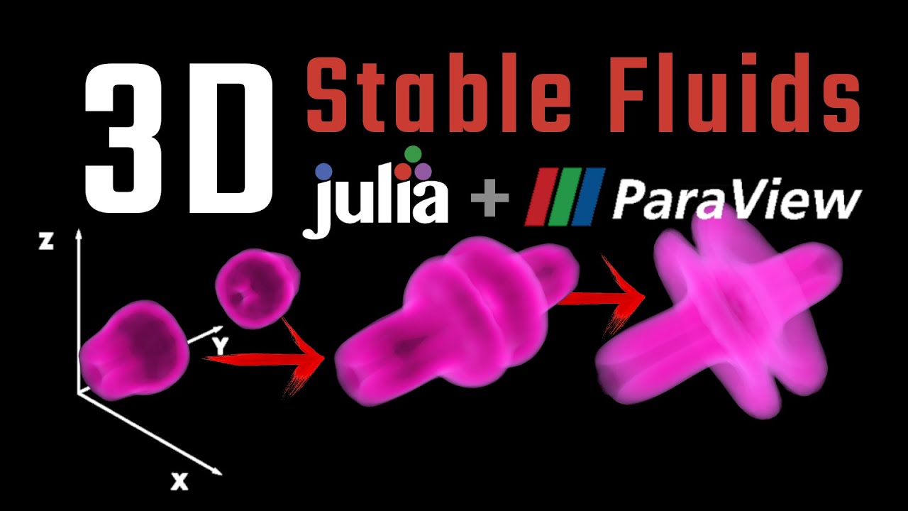 Extending the Stable Fluids Algorithm with the FFT in Julia to 3D