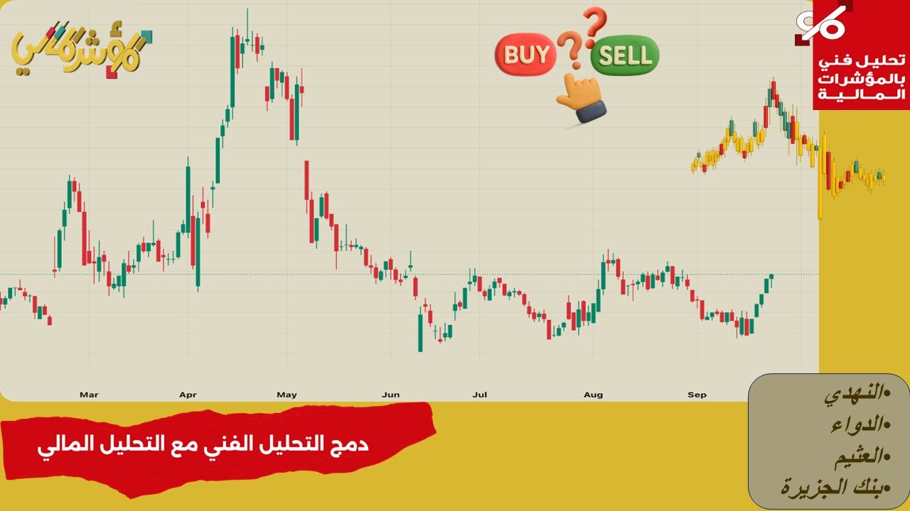 📊 |  تحليل فني و مالي لأسهم النهدي والدواء والعثيم وبنك الجزيرة